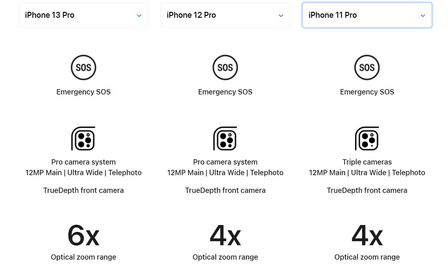 Membandingkan kamera iPhone