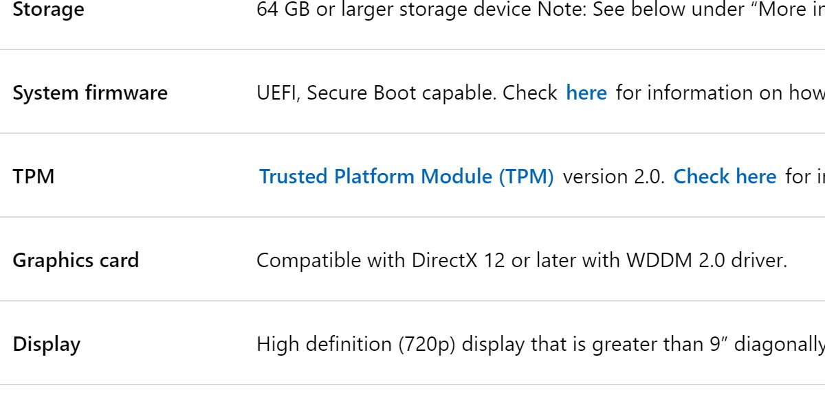 tangkapan layar persyaratan perangkat keras windows 11