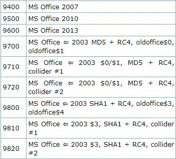 hashcat code example