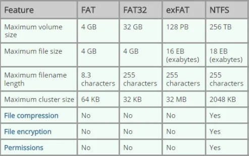 file system comparision