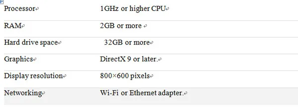 Windows 10 Hardware Requirement