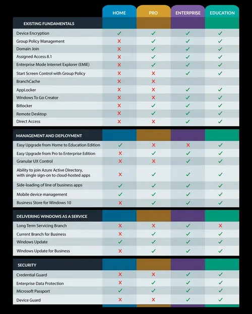 windows 10 version comparison