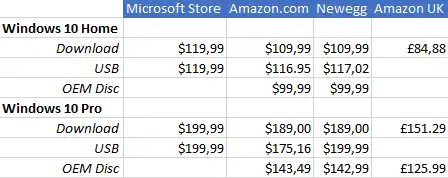 Windows 10 Price Comparison