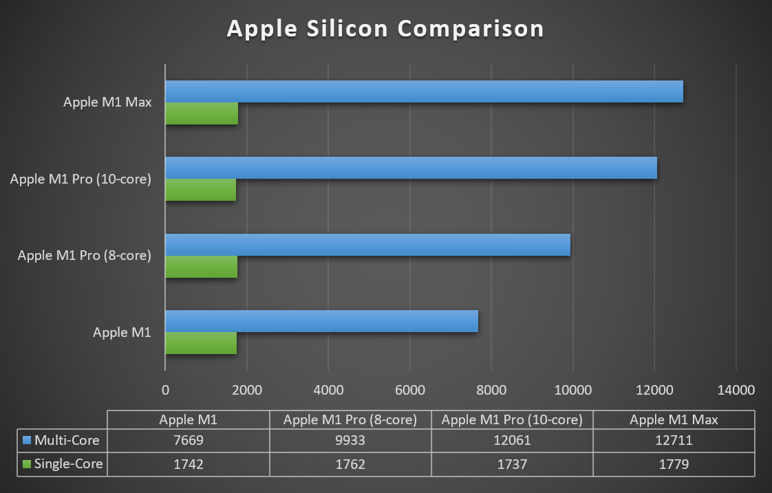 Apple Silicon 比較圖